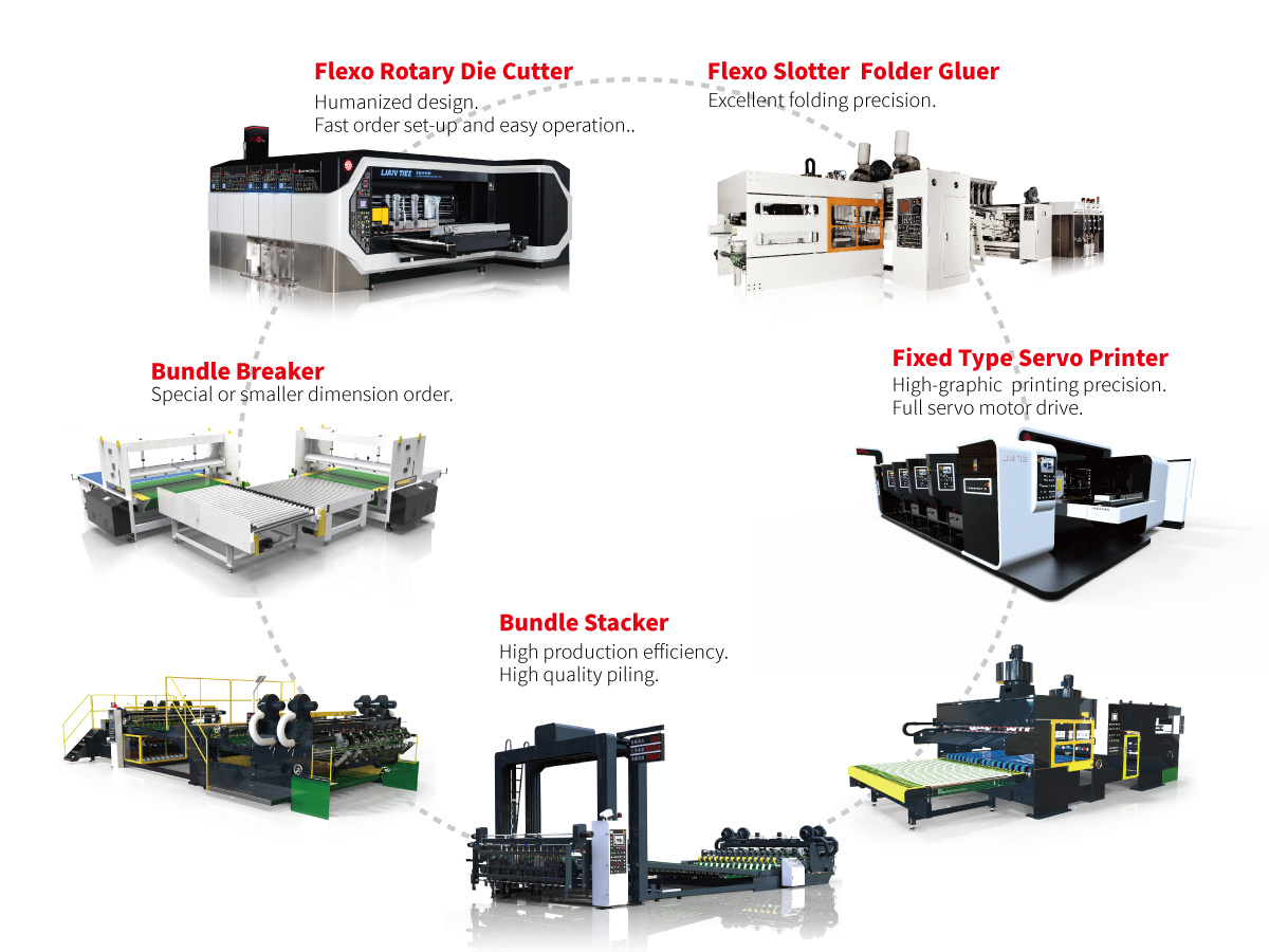 R&D R&D